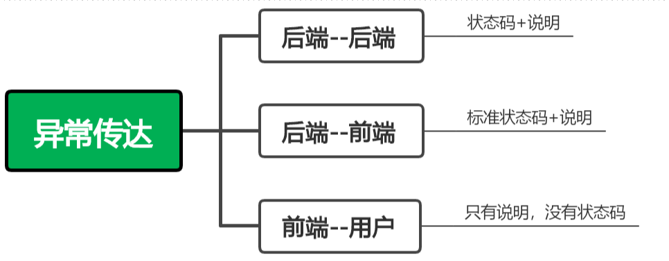 Python最佳实践书籍《Python 工匠》摘要