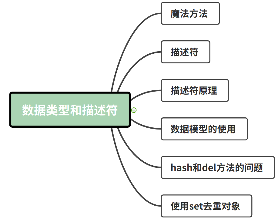 Python最佳实践书籍《Python 工匠》摘要