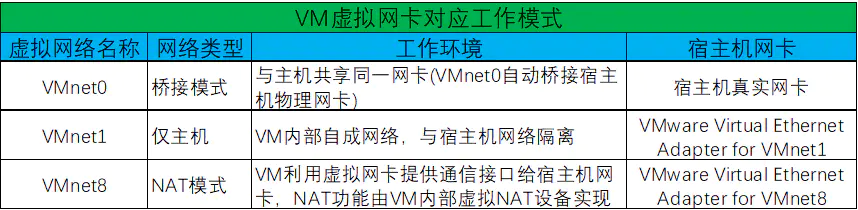 VMware-workstation软件安装和虚拟机创建