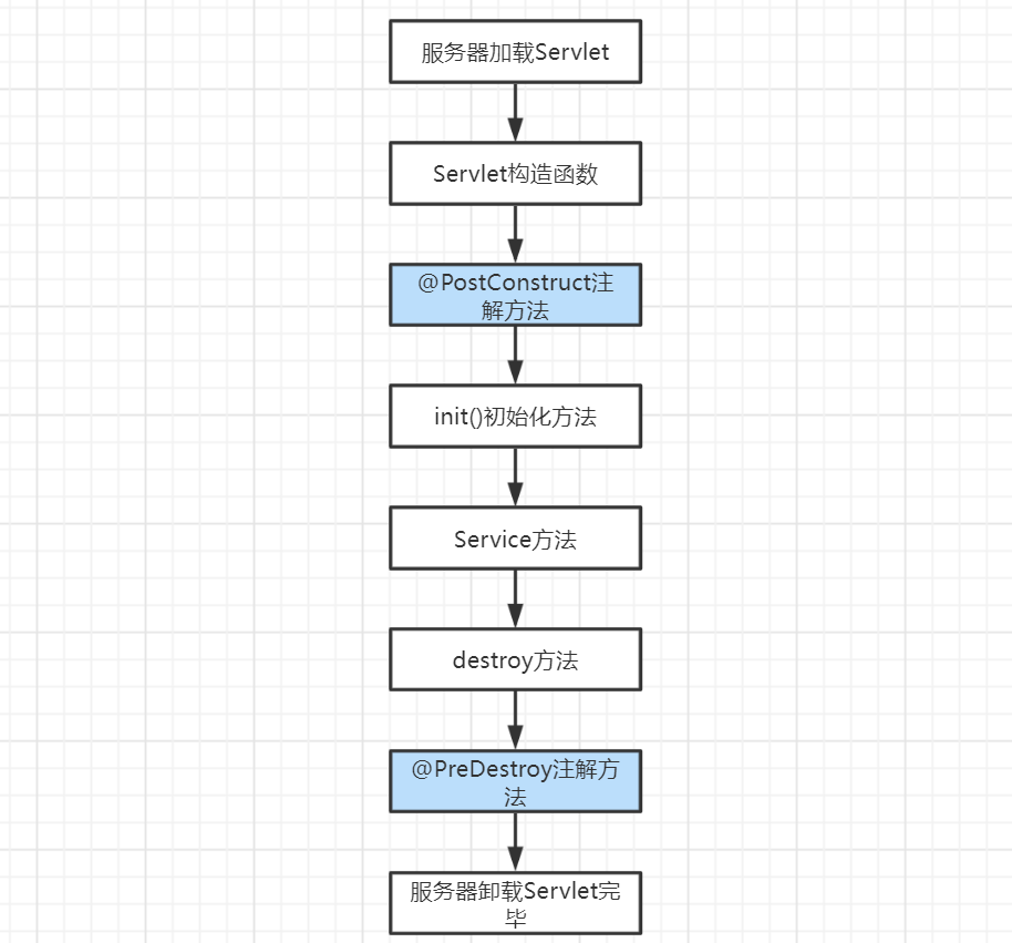 **加粗样式**