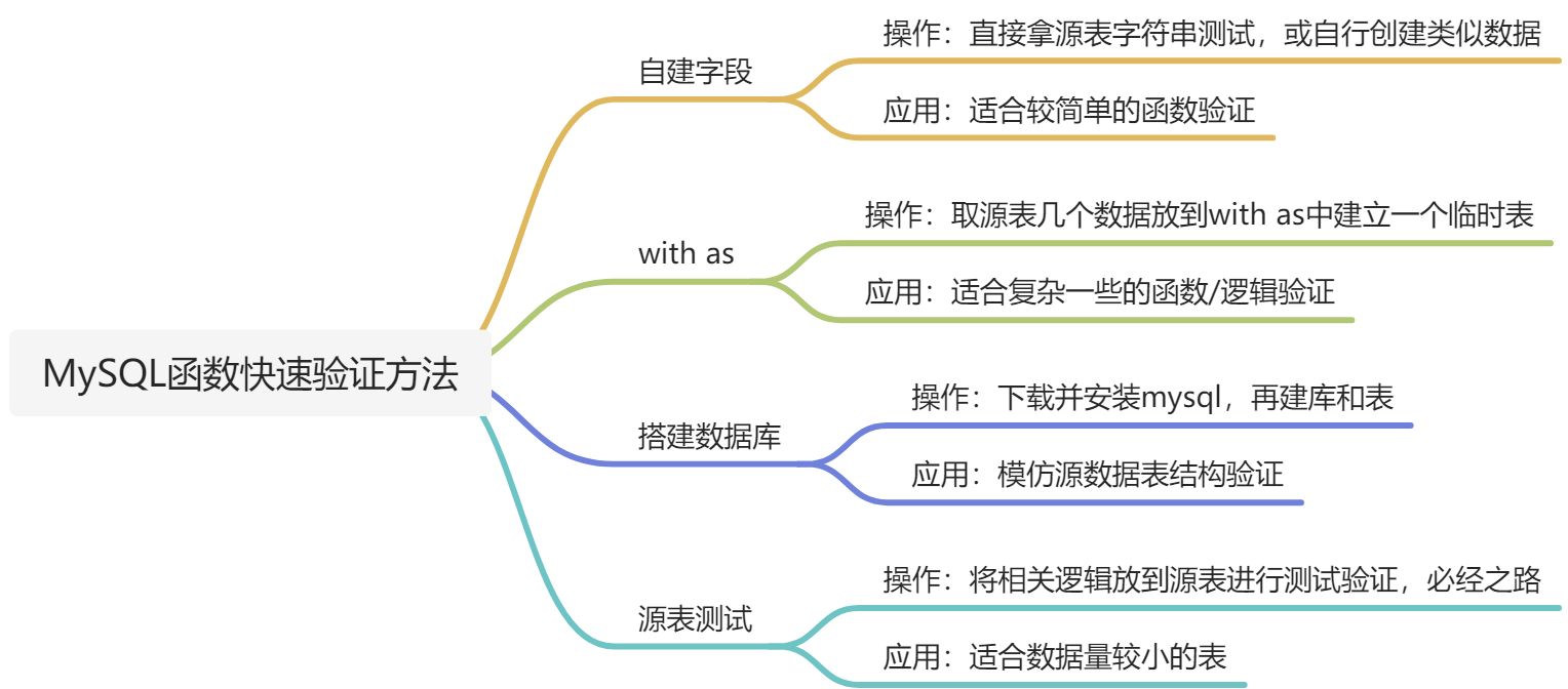 MySQL安装及应用合集（6）：MySQL函数快速验证方法