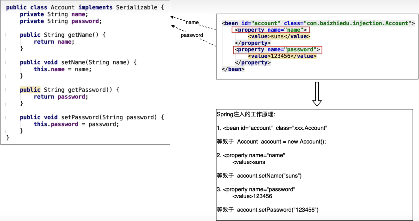 Spring5学习随笔-Set注入详解和构造注入