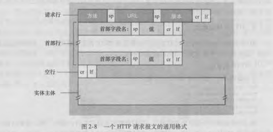 计算机网络之应用层