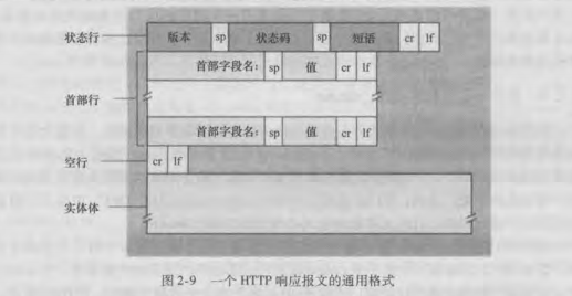 计算机网络之应用层