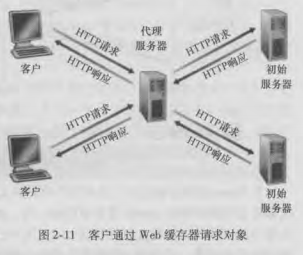 计算机网络之应用层