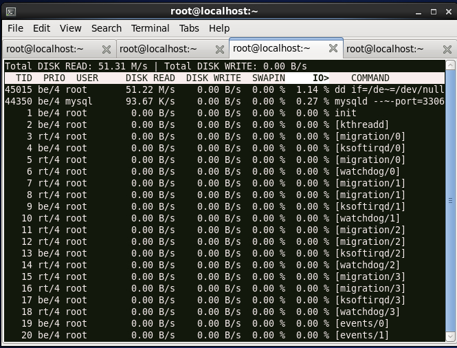 Linux下CGroup进行CPU、内存等资源控制