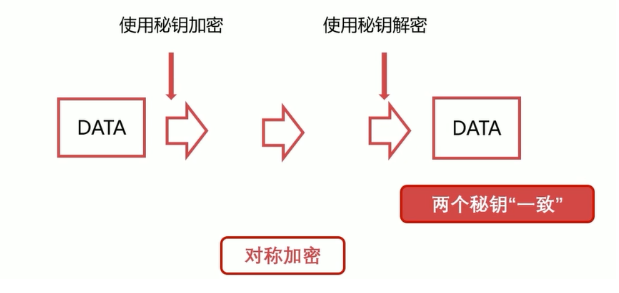 计算机网络之应用层