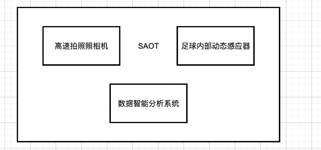 【世界杯黑技术专题】「原理探索专题」一文解读一下“卡塔尔世界杯”的先进技术之半自动越位技术SAOT+比赛用球Al Rihla