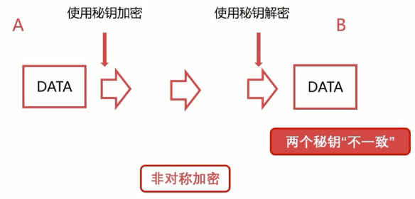 计算机网络之应用层