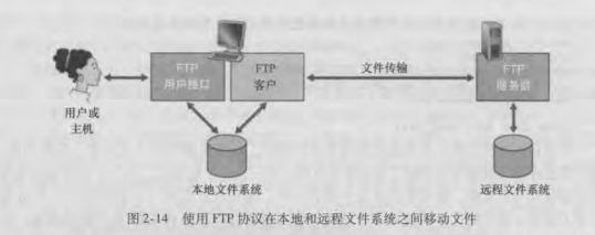 计算机网络之应用层