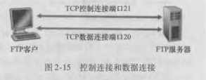 计算机网络之应用层