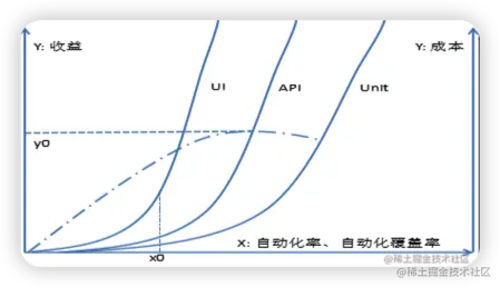 Android三方应用UI自动化测试探索