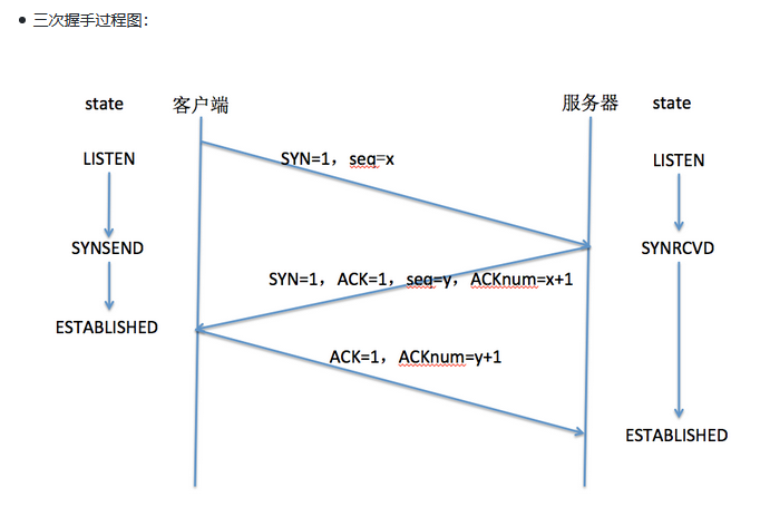 Linux下Apache(HTTP)基础知识梳理-运维笔记