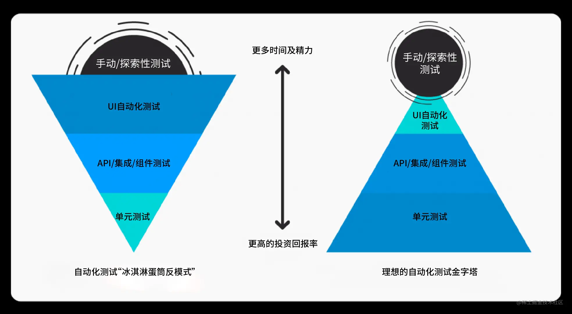 Android三方应用UI自动化测试探索