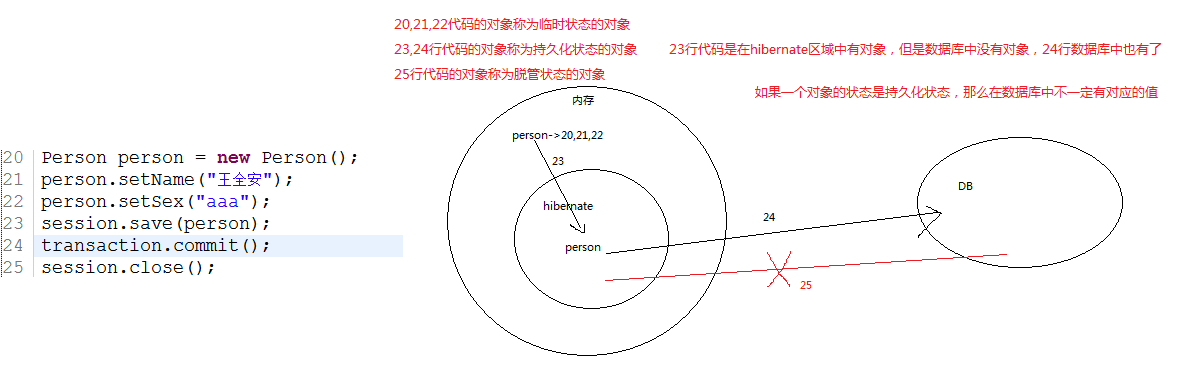 手把手教你如何玩转Hibernate