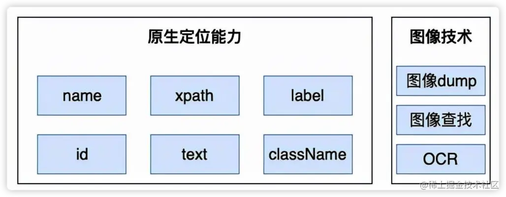 Android三方应用UI自动化测试探索