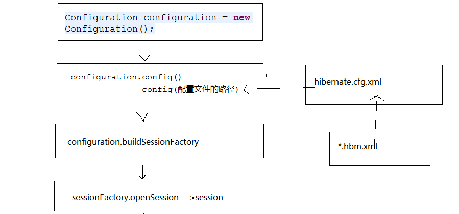 手把手教你如何玩转Hibernate