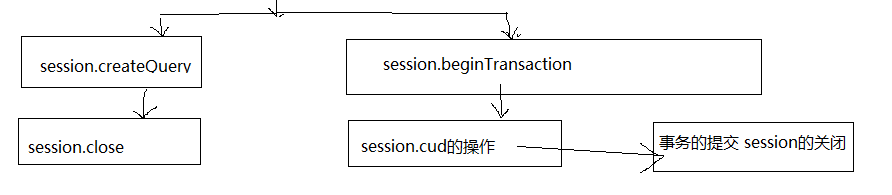 手把手教你如何玩转Hibernate