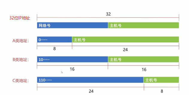 计算机网络之网络层