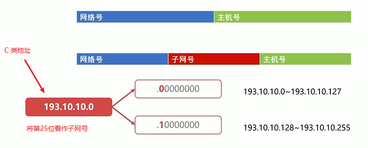 计算机网络之网络层