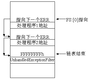 1.7 完善自定位ShellCode后门