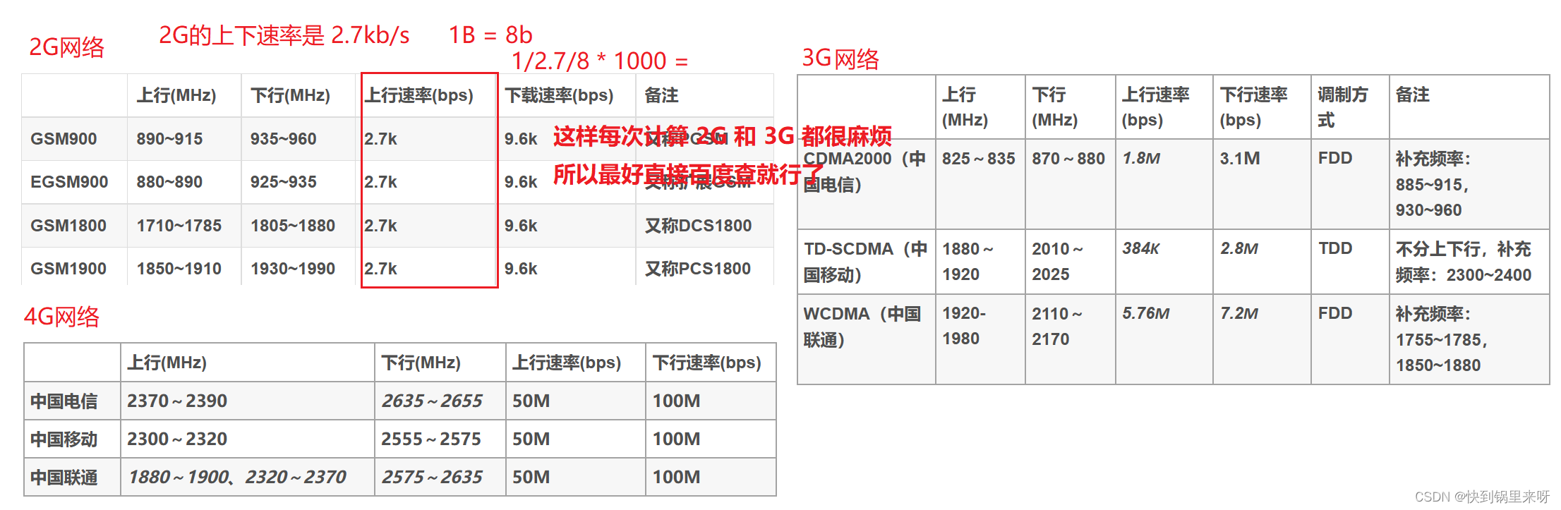 [外链图片转存失败,源站可能有防盗链机制,建议将图片保存下来直接上传(img-QzDKBW8R-1673754803697)(C:\Users\28463\AppData\Roaming\Typora\typora-user-images\1673254714738.png)]