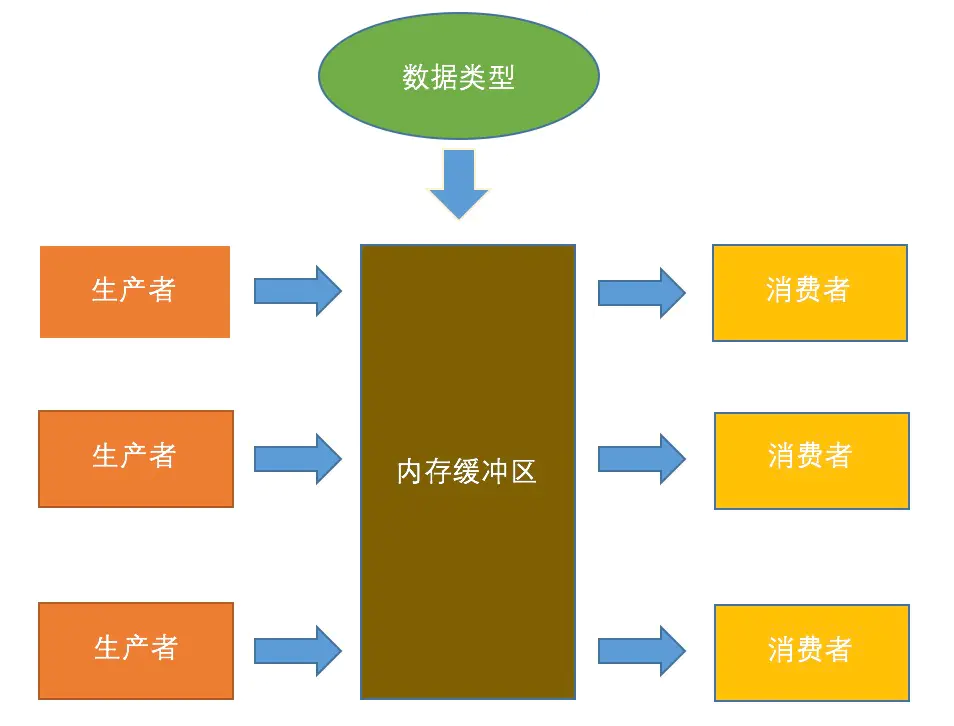 Handler机制与生产者消费者模式