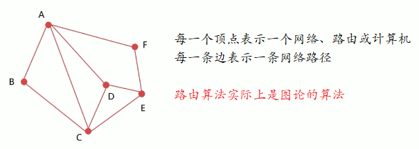 计算机网络之网络层