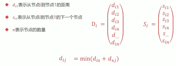 计算机网络之网络层