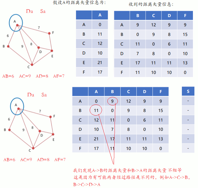 计算机网络之网络层