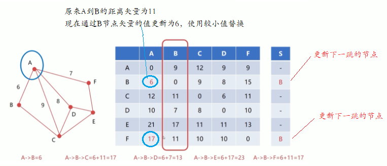 计算机网络之网络层