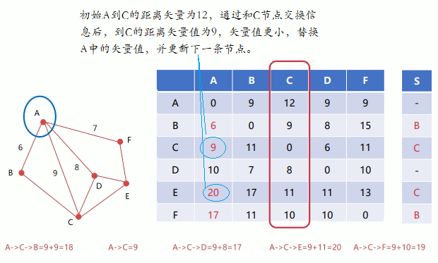 计算机网络之网络层