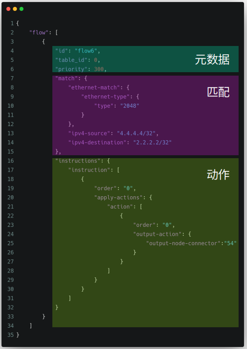 Open vSwitch系列之十 调用北向接口下发流表