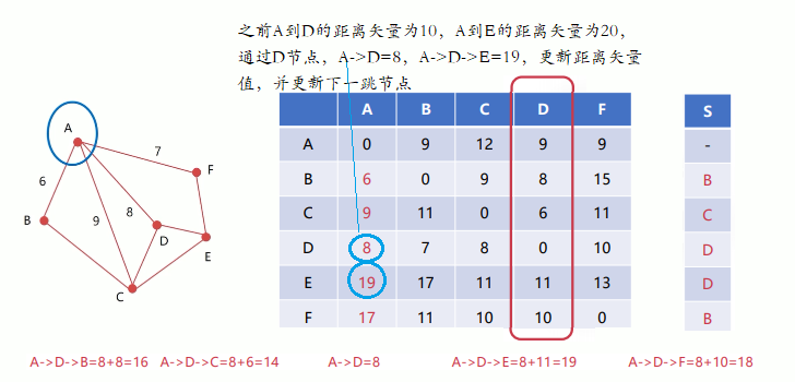 计算机网络之网络层