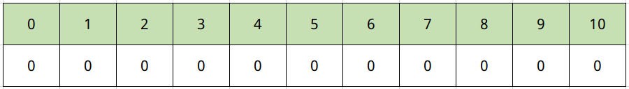 动态规划系列之七完全背包问题