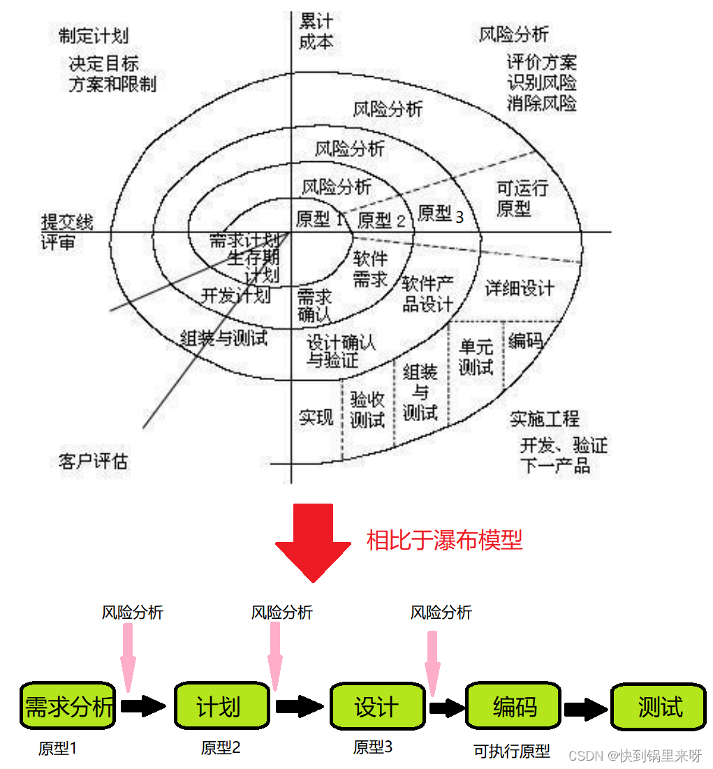 [外链图片转存失败,源站可能有防盗链机制,建议将图片保存下来直接上传(img-MyLvcTYb-1672909452160)(C:\Users\28463\AppData\Roaming\Typora\typora-user-images\1672802374965.png)]