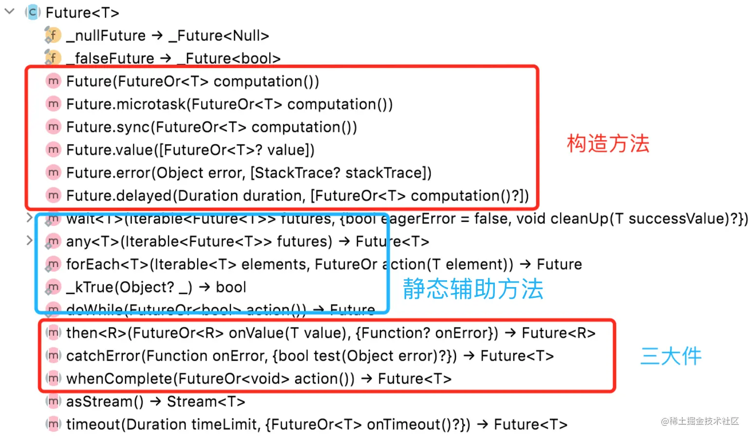 【Flutter 异步编程 - 2】 | 详细分析 Future 类的使用