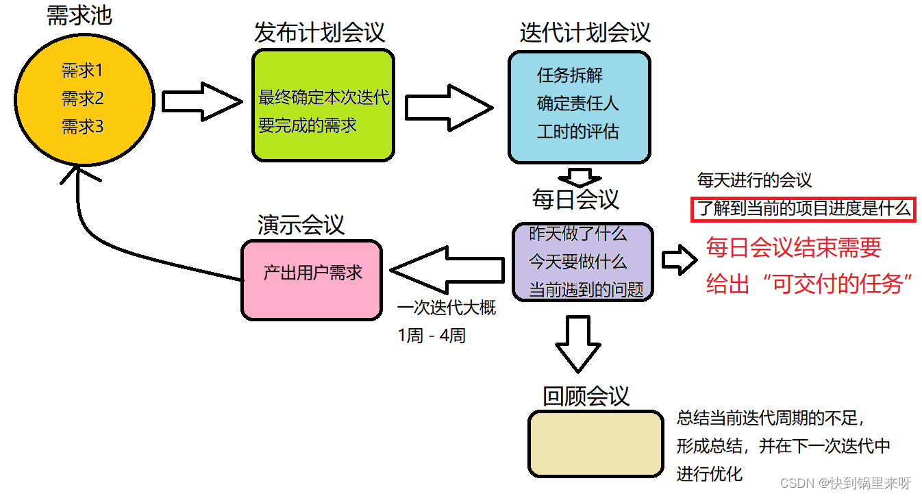 [外链图片转存失败,源站可能有防盗链机制,建议将图片保存下来直接上传(img-J7reZwwU-1672909452161)(C:\Users\28463\AppData\Roaming\Typora\typora-user-images\1672880989669.png)]