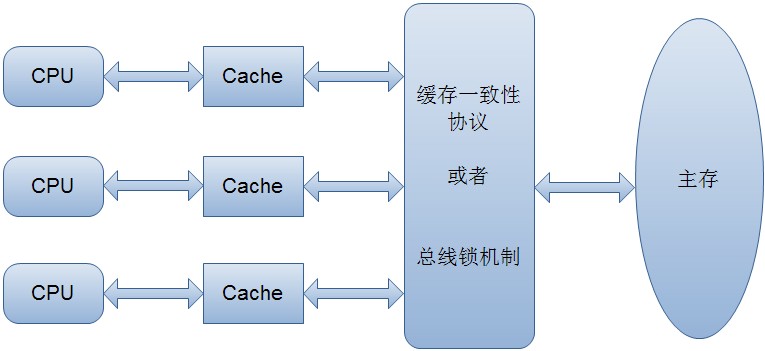 计算机内存模型