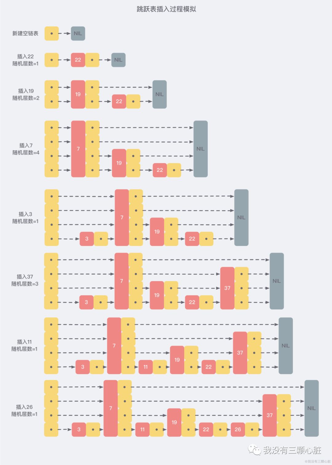 redis---面经