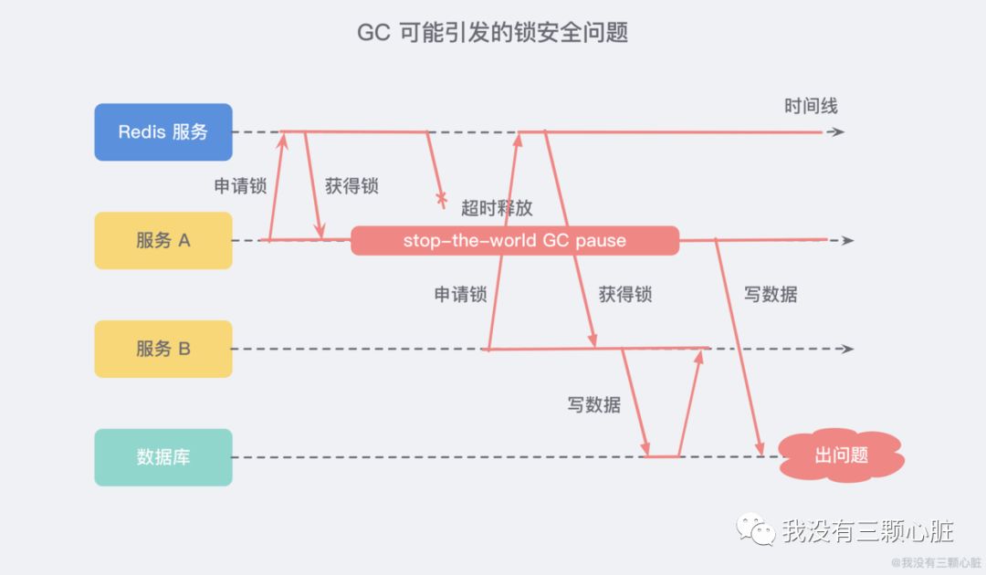 redis---面经