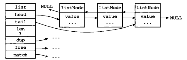 深入理解Redis 数据结构—双链表