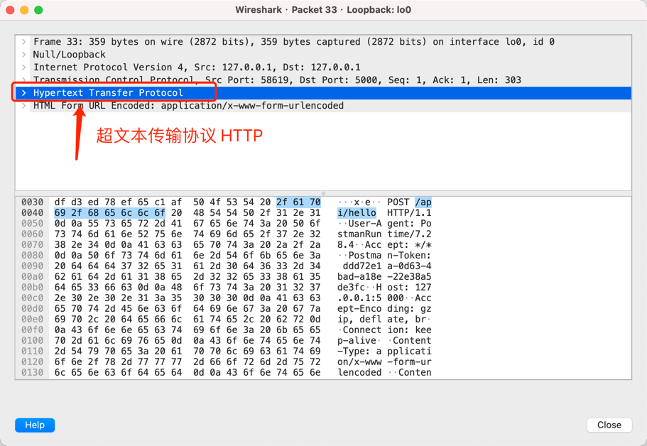 什么是请求参数、表单参数、url参数、header参数、Cookie参数？一文讲懂