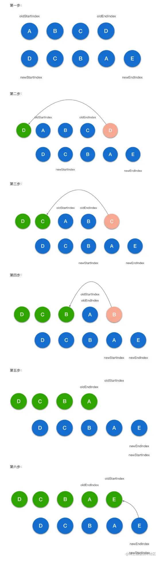 vue面试考察知识点全梳理