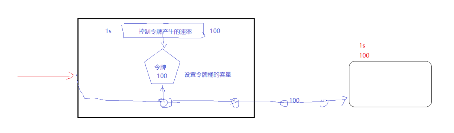 SpringCloud-Gateway搭建保姆级教程