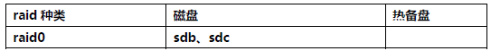 Linux下RAID磁盘阵列的原理与搭建