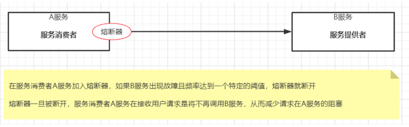 SpringCloud搭建保姆级教程