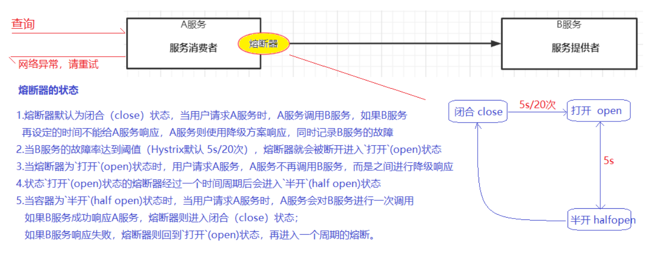 SpringCloud搭建保姆级教程