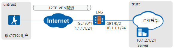 HUAWEI防火墙通过L2TP隧道让外出员工访问公司内网的各种资源