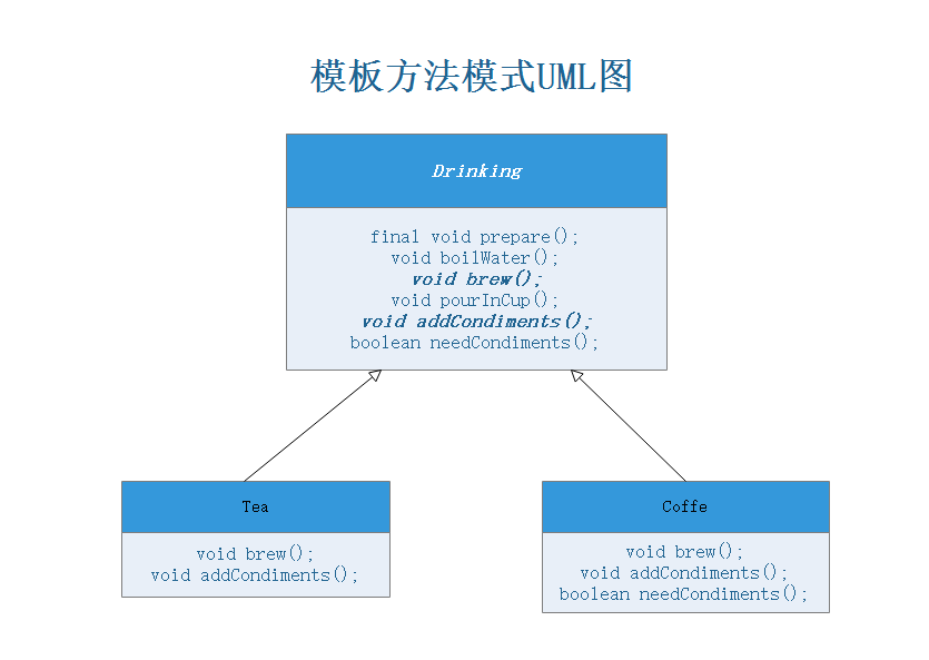 模板方法模式